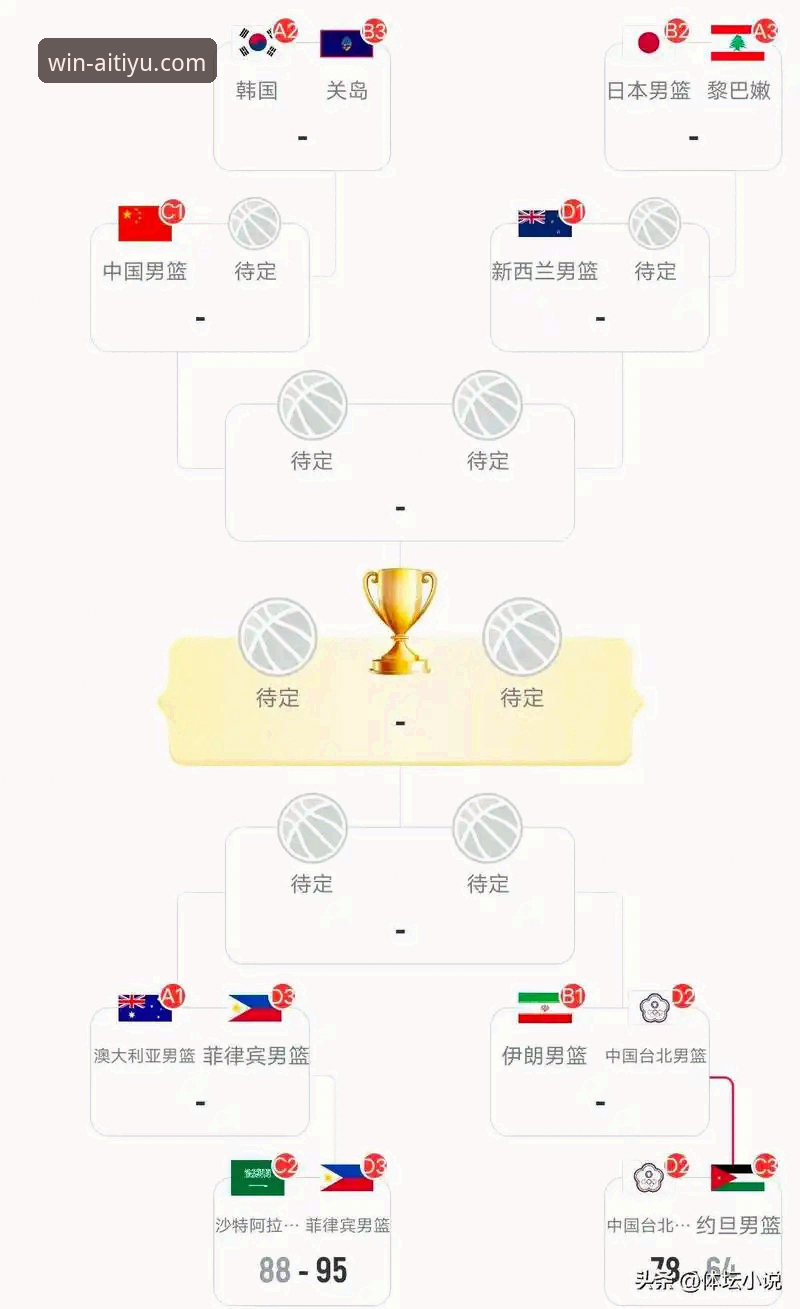 资深球迷必备：从球星伤病看赛事信息获取的实用技巧